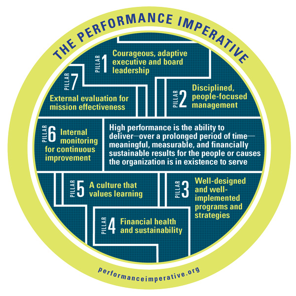 The Leadership Imperative of Value Creation